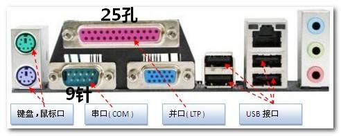 電子連接系統上的串口和并口知識介紹